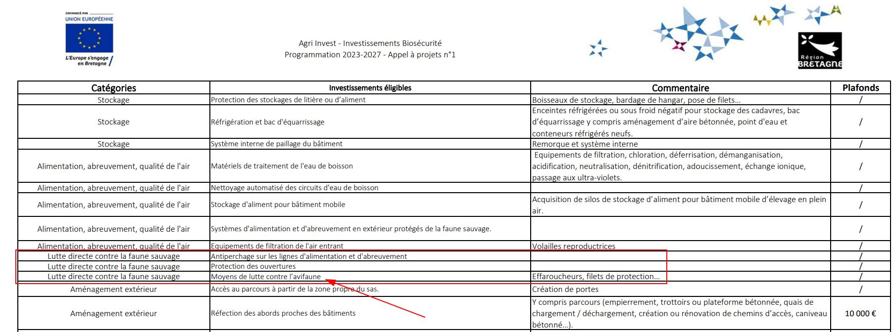 Agri Invest effaroucheur